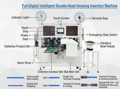 Máquina de Crimpado, Estañado e Inserción de Conectores de Doble Cabezal Totalmente Automática JW-DHHI Thumb
